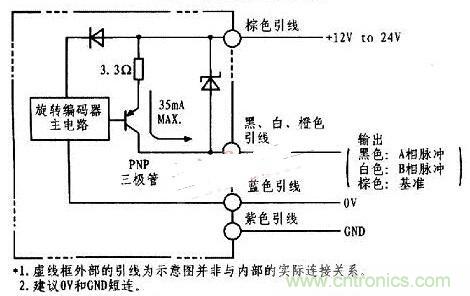 以PLC控制器为核心的位置控制器的设计