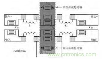 独家爆料:开关电源EMI滤波器的方案设计