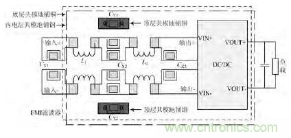 独家爆料:开关电源EMI滤波器的方案设计