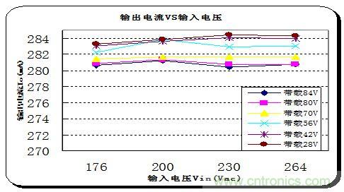 典型案例:非隔离5-40W的LED恒流驱动的设计