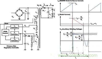 高亮度、低成本的LED驱动初级端调节技术