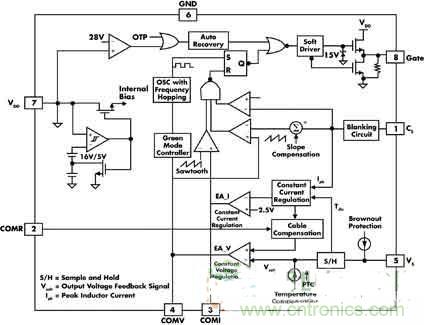 高亮度、低成本的LED驱动初级端调节技术