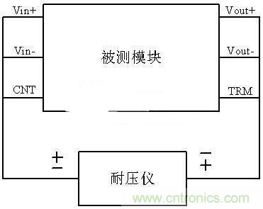 是哪个缺失的环节导致打电话被电死“的惨剧？