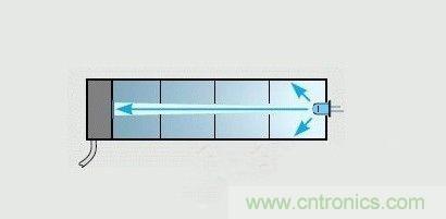 掌握这12个性能指标，LED基础知识“那都不是事”！