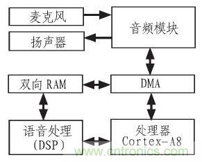 家庭监护机器人有突破！语音识别系统“箭在弦上”