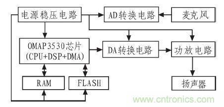 家庭监护机器人有突破！语音识别系统“箭在弦上”