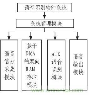 家庭监护机器人有突破！语音识别系统“箭在弦上”