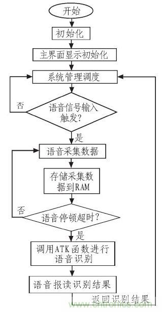 家庭监护机器人有突破！语音识别系统“箭在弦上”