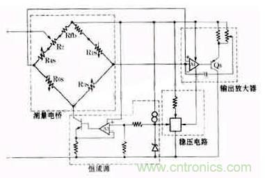 全面解析传感器的要点