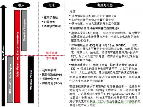 新型能源的崛起，电池管理再度“升级”