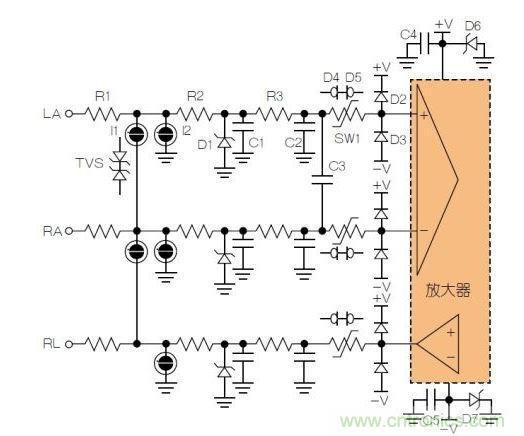 典型ECG前端除颤器?；さ缏贰A = 左臂；RA = 右臂；RL = 右腿。
