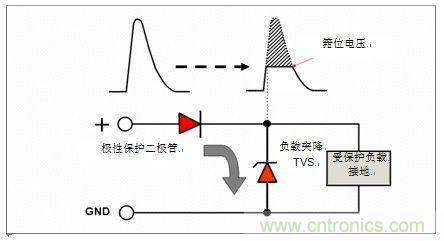 负载突降抑制
