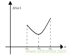 技术攻略：结构紧凑、体积小的均衡器设计