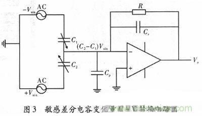 微机械、双轴的电容式加速度传感器的“升级再造”