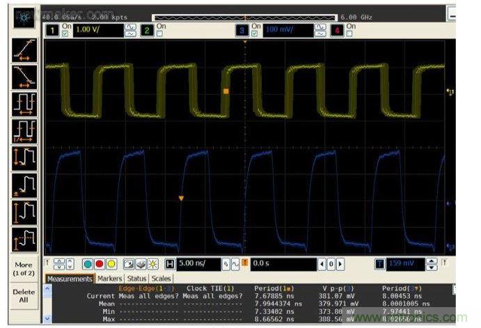 比较带抖动的125 MHz系统时钟输入(黄色，顶部)与抖动清除后的输出时钟(蓝色，底部)