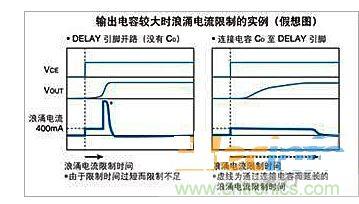 浪涌电流限制时间可调