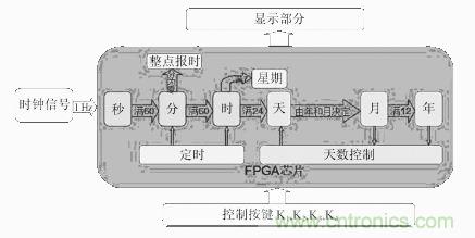 数字日历的面世，以软件方式设计硬件的“新坐标”
