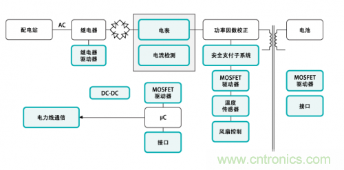 电动车的充电设备还能隐藏？技术帝为你解答