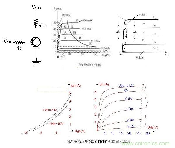 曝光：三极管开关电源中如何选取基级电阻？