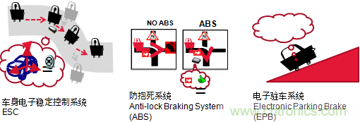 村田专讲：先进的元器件如何将未来汽车打造的滴水不漏？