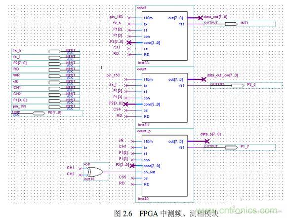 FPGA ?？? width=