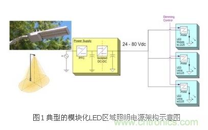 选你所需:三种LED区域照明电源的驱动设计方案