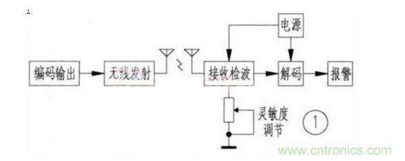 3.1 系统功能实现原理
