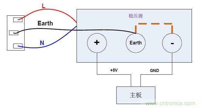 测试组网图