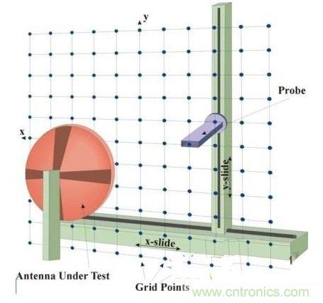 舌灿生花！解读天线近场测量技术