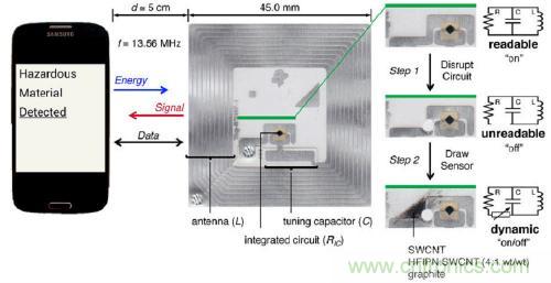 传感新动向:让你拥有“长鼻子”的手机
