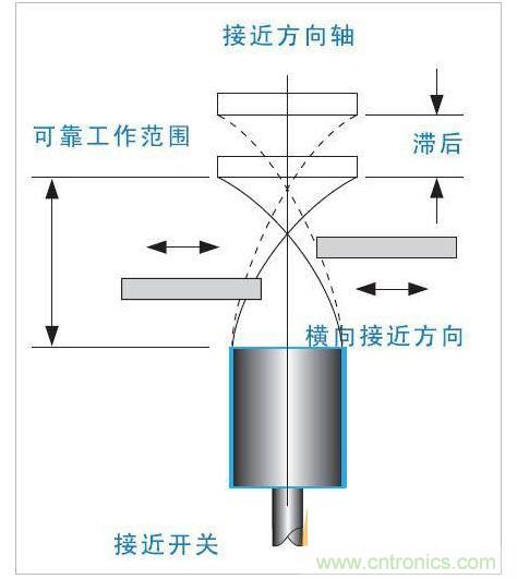 电感式接近开关电源