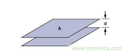 两极板间的电容