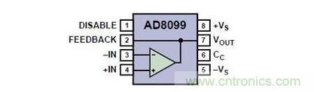 采用低失真引脚排列的运算放大器