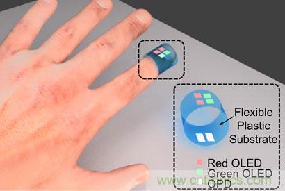 随用随丢的创可贴传感器！竟能分析血氧