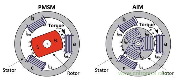 工厂的能源效率如何优化？电机驱动如何助力？