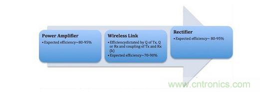 无线充电系统的三大?？? width=