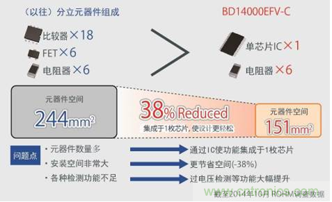单芯片集成，使设计更简单