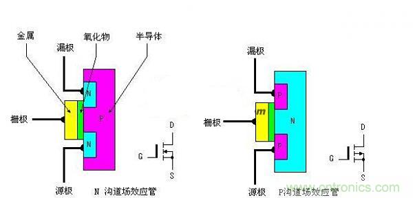 网友总结:增强型MOS场效应管大百科