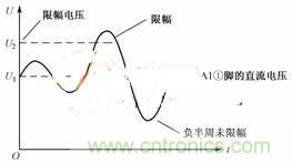 名家讲解:解析二极管电路限幅电路及其故障检测