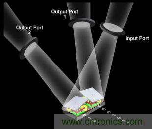 DLP微投掀翻消费电子市场，无屏显示炙手可热