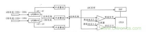 无刷直流电机电流采样?；さ缏方峁雇? width=