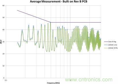 千万别疏忽！一个小纰漏就能毁掉EMI性能！