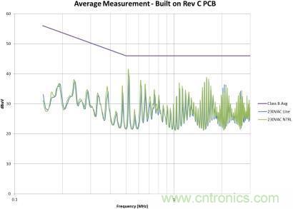 千万别疏忽！一个小纰漏就能毁掉EMI性能！