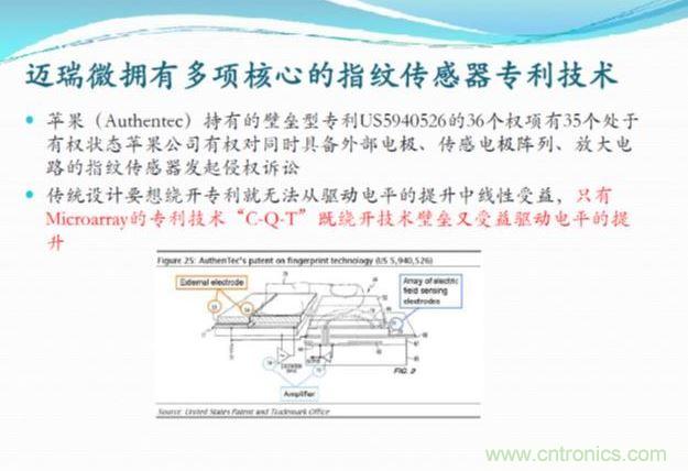 几大指纹技术门