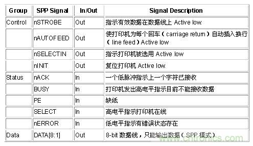 接口知识汇总：话说接口是如何联络主机和外设的？