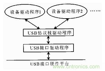 接口知识汇总：话说接口是如何联络主机和外设的？
