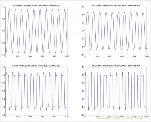 经验总结：示波器核心参数的背后隐藏的&ldquo;奥秘&rdquo;