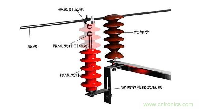 10kv线路雷击闪络?；て魇辈唤拥? width=