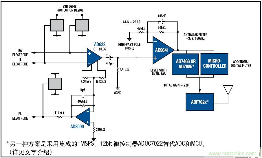 解析:一款可穿戴无线ECG动态心电监护仪的设计