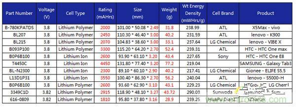 有图有真相！暴拆VIVO X5 MAX,揭秘&ldquo;最薄之谜&rdquo;